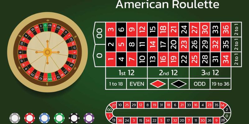 Những thông tin cần biết về game cá cược Roulette